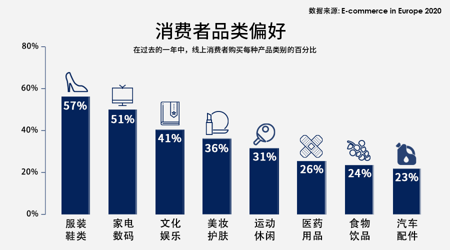 艺术之国！欧洲市场洞察之意大利篇