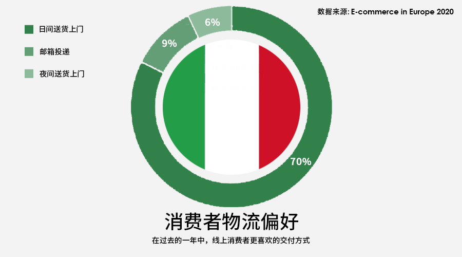 艺术之国！欧洲市场洞察之意大利篇